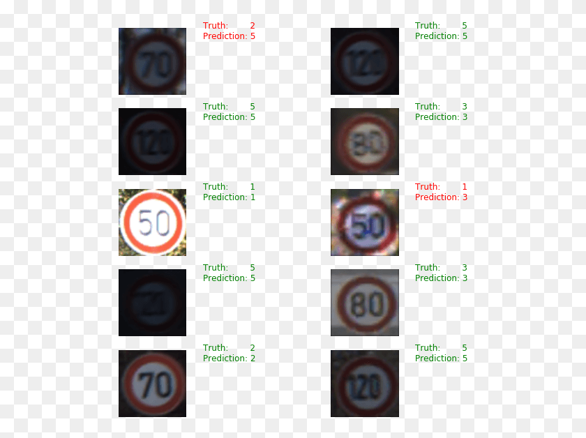 501x568 Automatic Recognition Of Speed Limit Signs Deep Learning Circle, Text, Flyer, Poster Descargar Hd Png