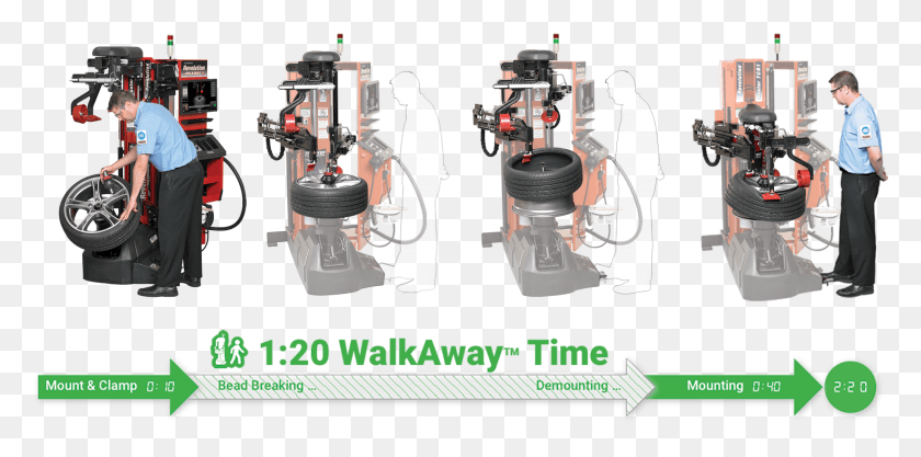 1920x879 Autonomous Operation Saves Time Effort And Reduces Milling, Person, Human, Machine Descargar Hd Png