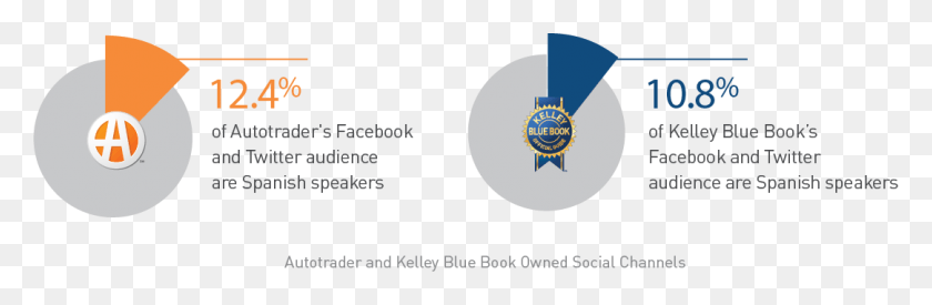 1082x299 Autotrader And Kelly Blue Book Owned Social Channels Emblem, Text, Logo, Symbol HD PNG Download