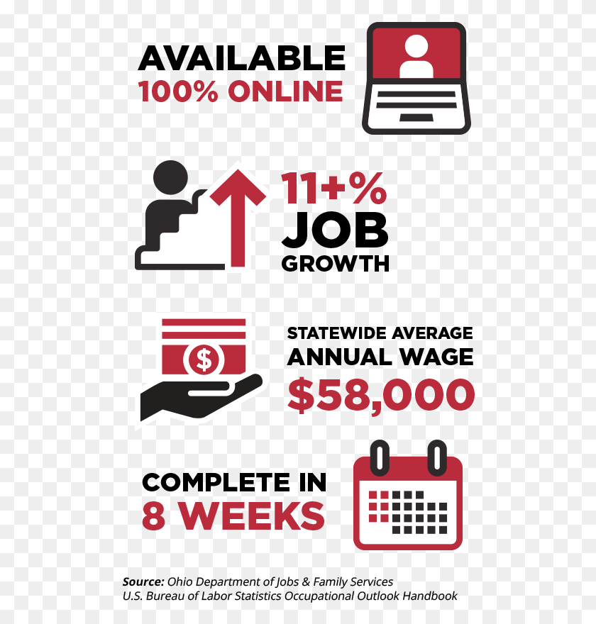 498x820 Available 100 Online 11 Job Growth Statewide Average Poster, Text, Number, Symbol HD PNG Download