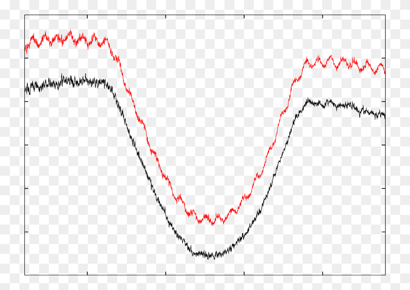 740x534 Среднее Значение 492149214921 He I Line Of The Be Star Plot, Этикетка, Текст, Треугольник Hd Png Скачать