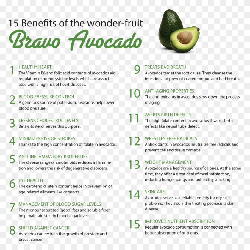 924x924 Avocado The Healthiest Fruit Is Now A Source Of The Avocado, Plant, Food, Menu HD PNG Download