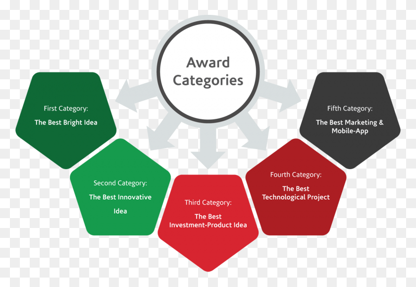 1200x799 Award Categories Infographic, Poster, Advertisement, Flyer HD PNG Download
