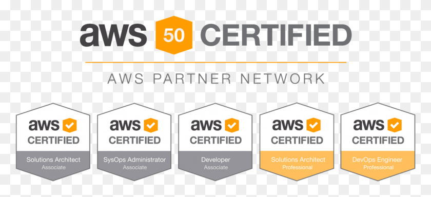 1070x445 Aws All Certifications Graphic Design, Text, Flyer, Poster HD PNG Download