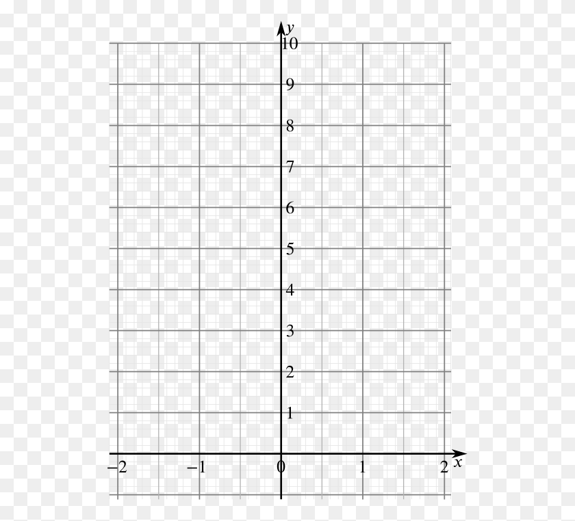 526x702 Axes Drawn On A Grid With Scale Specified And X Values Graphing Exponential Functions Grid, Texture, Pattern, Text HD PNG Download