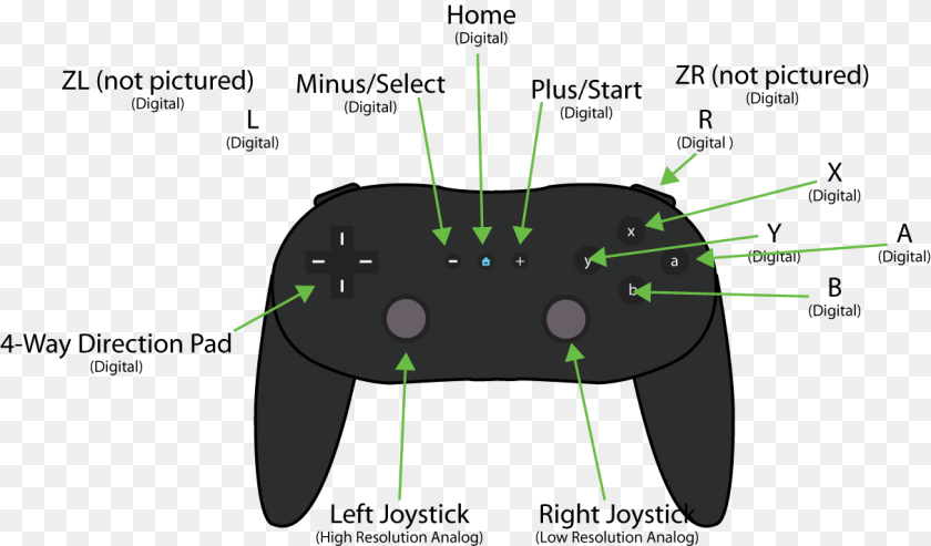 1212x712 B 500 500 00 Images Tutorials Wii Wii Classic Wii Classic Controller Zl Zr, Electronics Clipart PNG