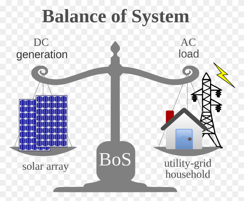 1121x910 Balance Of System, Text, Cross, Symbol HD PNG Download