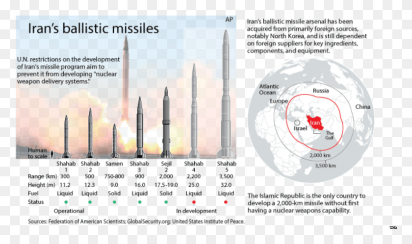 1173x660 Ballistic Missile Range Iran, Rocket, Vehicle, Transportation HD PNG Download