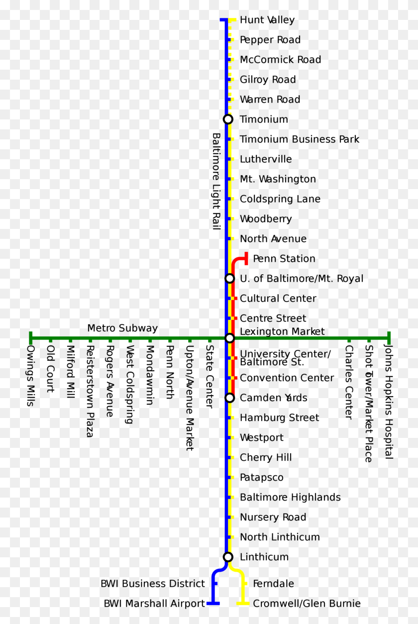 742x1194 El Metro De Baltimore, Patrón, Parcela, Ornamento Hd Png