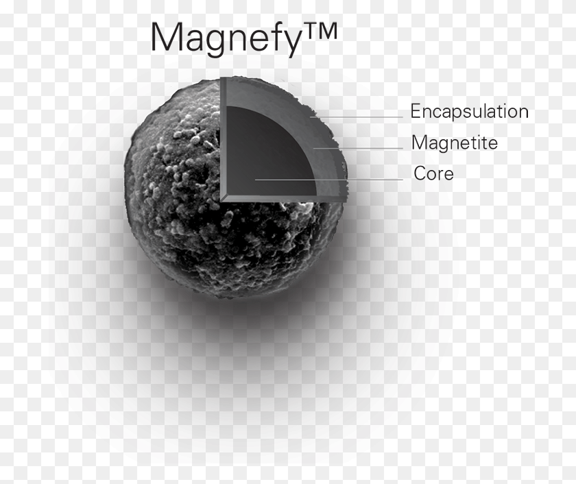 700x646 Bangs Labs New Magnetic Particle Sphere, Nature, Outdoors, Astronomy HD PNG Download