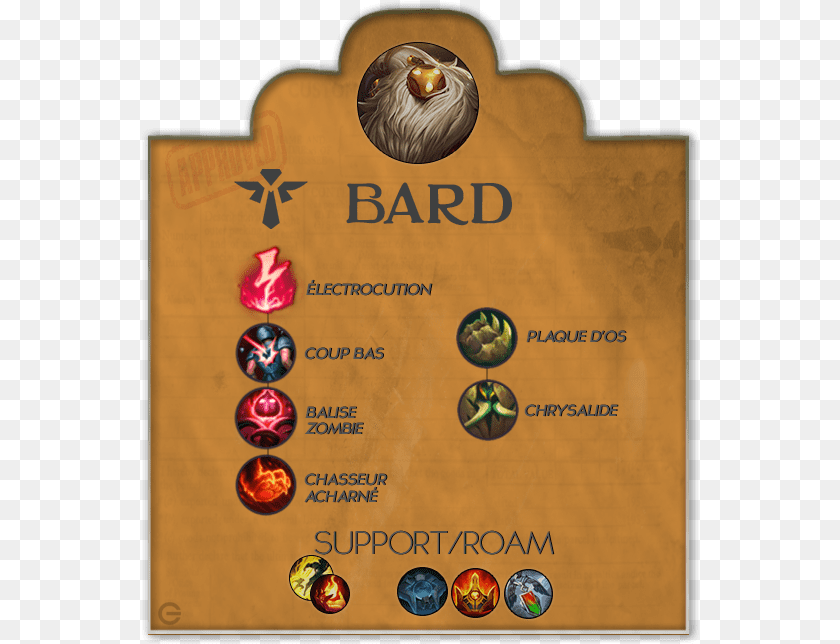 558x644 Bard Yasuo Runes, Advertisement, Poster, Text, Person Sticker PNG