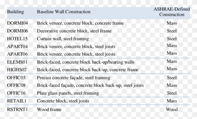 850x490 Baseline Building Envelope Construction Walls Pka Herbicidas, Text, Home Decor, Alphabet HD PNG Download