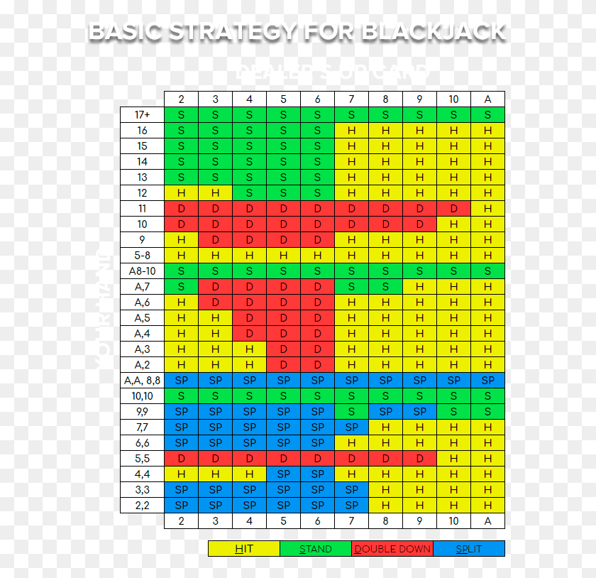 596x754 Basic Blackjack Strategy Chart Electric Blue, Word, Number, Symbol HD PNG Download