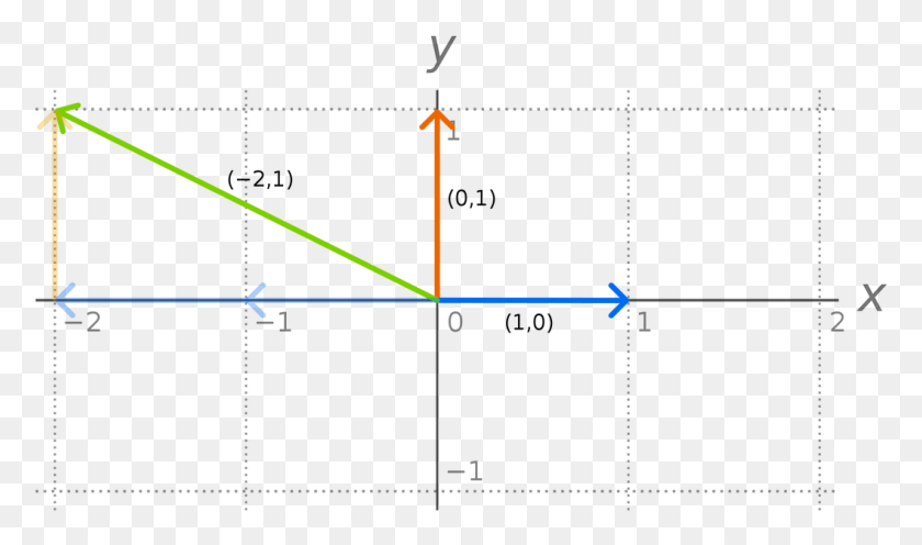 1057x592 Básicamente, La Ecuación Algebraica Denota Una Línea Que Vector Lineal Álgebra, Triángulo, Poste De Servicio, Luz Hd Png