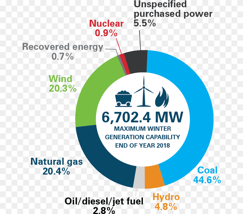 Basin Generation Mix Circle, Advertisement, Poster, Disk Transparent PNG