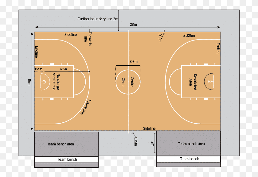 721x517 Basketball Court Layout Player, Diagram, Sport, Sports HD PNG Download