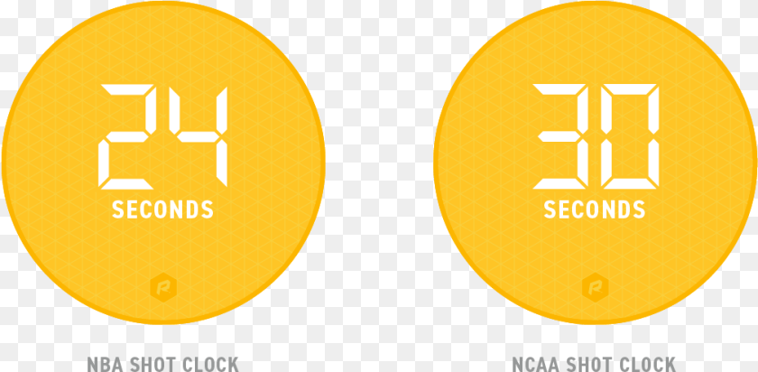 1011x496 Basketball Shot Clock Olympics, Digital Clock, Electronics, Screen, Computer Hardware Sticker PNG