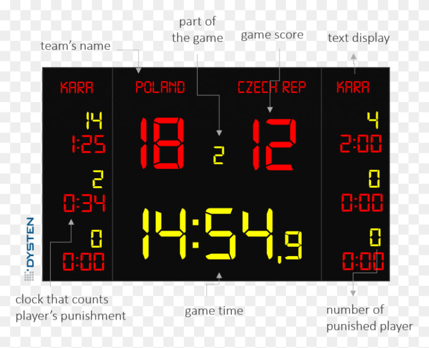 826x659 Basketball Volleyball Football Hockey Freeuse Library Scoreboard, Text, Clock, Digital Clock HD PNG Download
