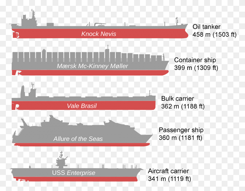 Какая мощность корабля. Самый большой корабль в мире кнок Невис. Танкер Knock Nevis и Титаник сравнение. Knock Nevis танкер. Knock Nevis чертежи.
