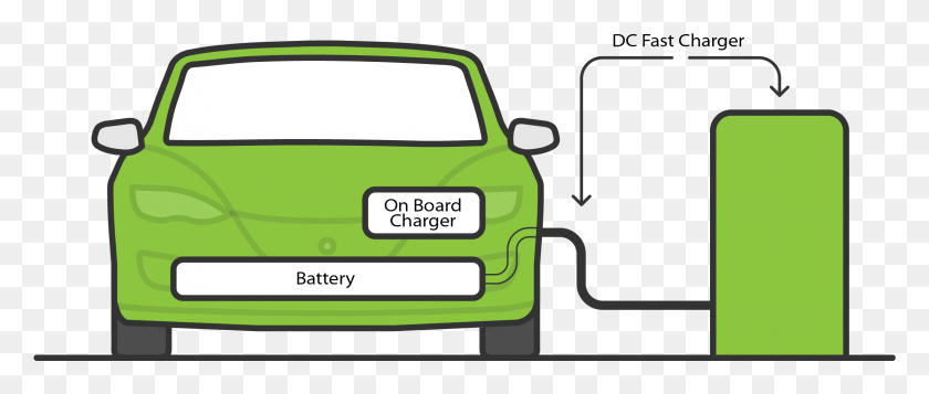 2368x903 Battery Charging Clipart Car Charger, Vehicle, Transportation, Automobile HD PNG Download