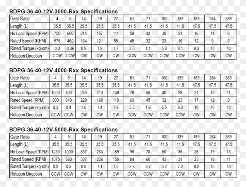 794x591 Bdpg 36 40 Specifications Octal Chart, Word, Number, Symbol HD PNG Download
