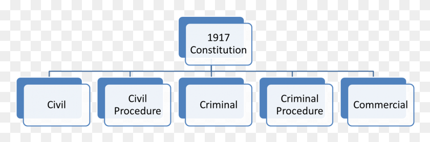 1543x433 Because Mexico39s Legal System Is Based On Civil Law Mexico39s Legal System, Text, Word, Label HD PNG Download