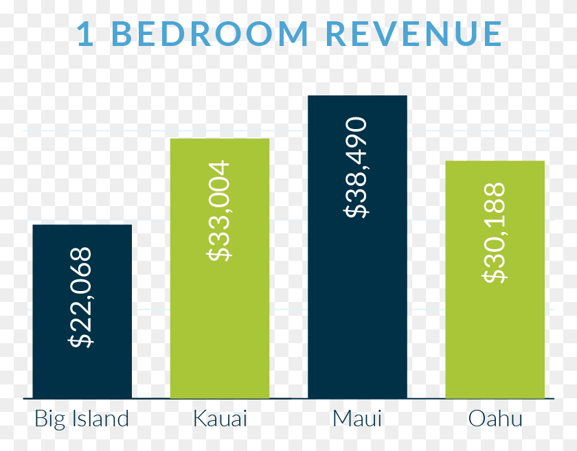 775x597 Bedroom Property Comparison For Hawaiian Vacation Utility Software, Text, Word, Field HD PNG Download