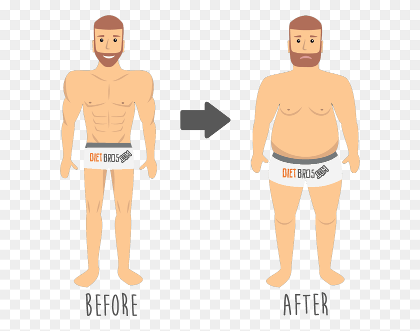 600x603 Before After Fat Diet Before And After Cartoon, Plot, Diagram, Measurements HD PNG Download