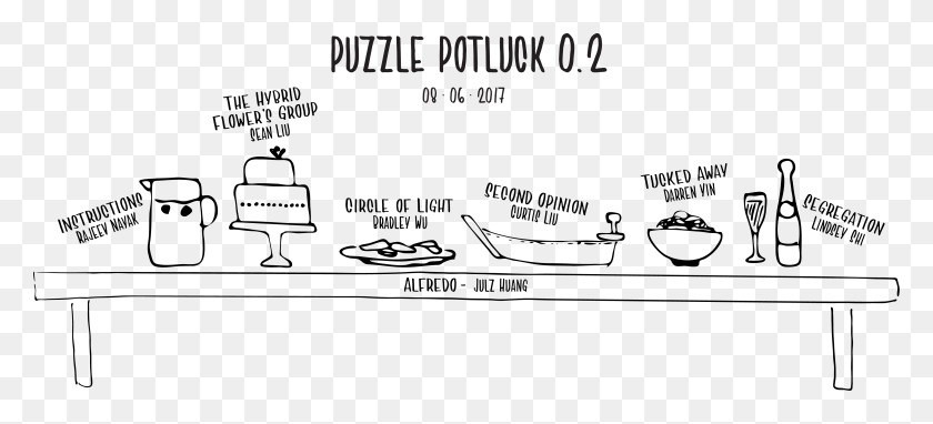 4332x1791 Before Puzzle Potluck 1 We Were Writing Puzzles As Dish, Text, Plot, Label HD PNG Download