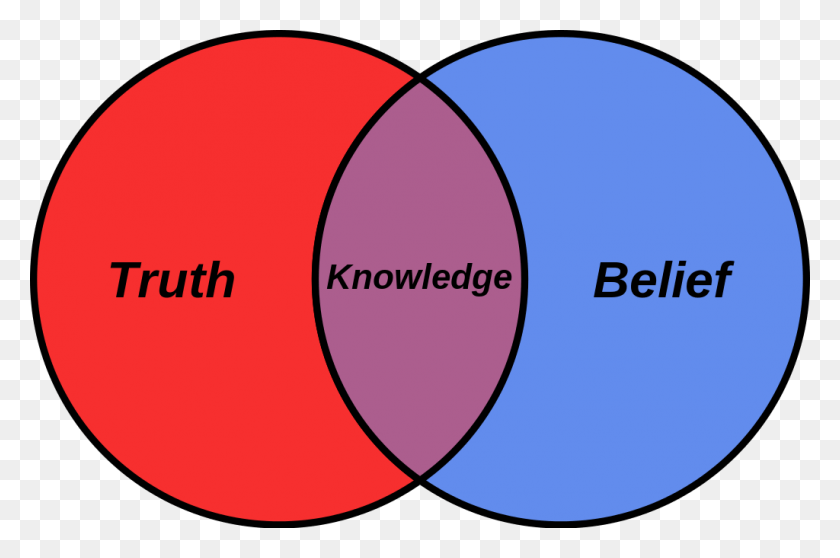 1024x654 Belief Venn Diagram Truth Knowledge Belief, Diagram, Sphere, Plot HD PNG Download