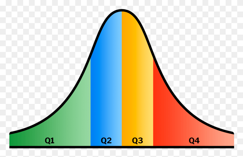 934x580 Bell Curve Q3 On Bell Curve, Nature, Outdoors, Plot HD PNG Download
