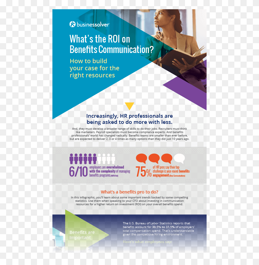 500x800 Benefits Communcation Roi Infographic Fadeout Online Advertising, Poster, Advertisement, Flyer HD PNG Download