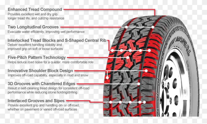 906x514 Benefits Gt Radial Adventuro, Tire, Car Wheel, Wheel HD PNG Download