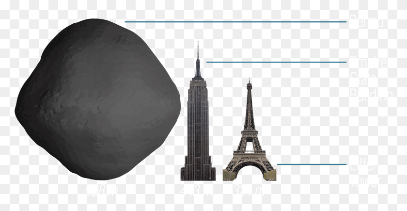 2777x1338 Descargar Png Bennu Landmark Tamaño Comparativo Asteroide Ryugu Comparación, Metropolis, Ciudad, Urban Hd Png