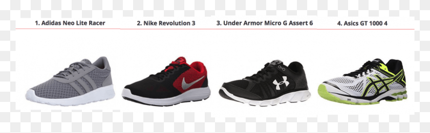 1154x298 Best Budget Running Shoes Nike Free, Shoe, Footwear, Clothing HD PNG Download