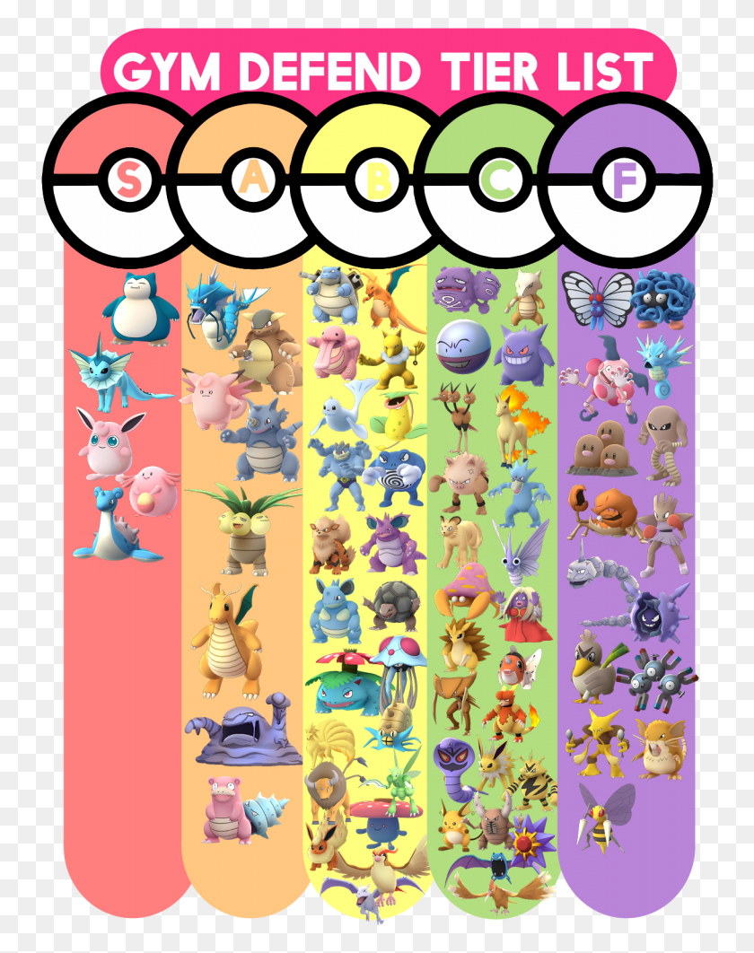 750x1002 Best Pokmon For Defending Gyms Cartoon, Text, Interior Design, Indoors HD PNG Download
