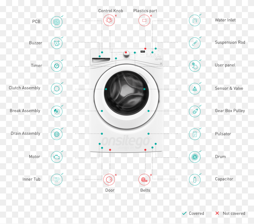 4108x3588 Best Protection For Your Washing Machine, Washer, Appliance, Dryer HD PNG Download