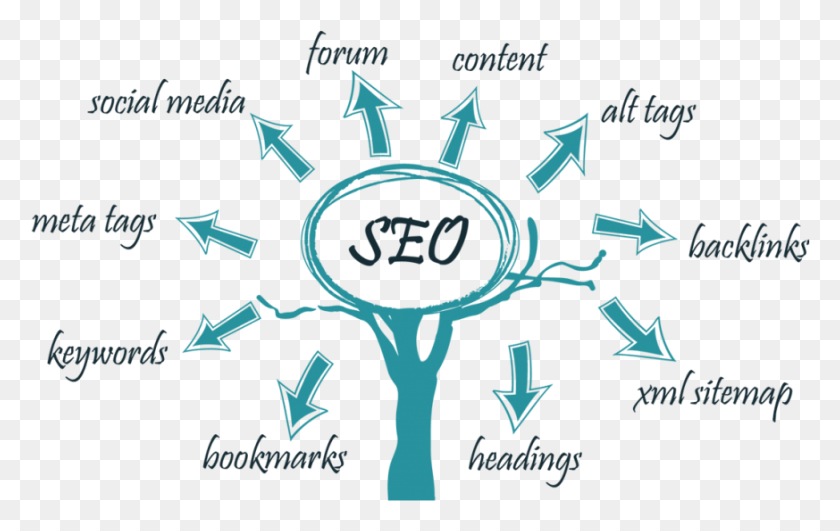 873x528 Best Seo Tips Search Engine Optimization In Hindi, Poster, Advertisement, Graphics HD PNG Download