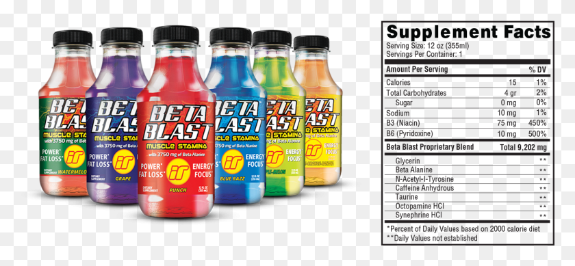 1263x533 Beta Blast The Best Rtd Muscle Stamina Drink In The Nutrition Facts, Bottle, Beer, Alcohol HD PNG Download