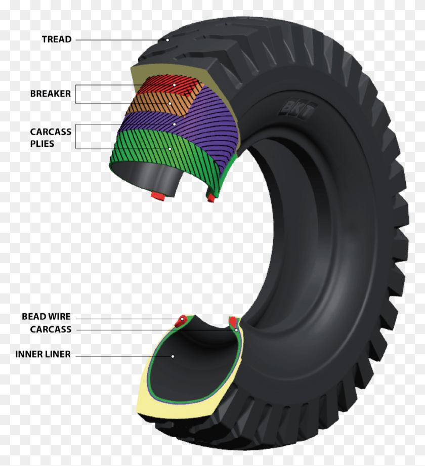 1059x1169 Bias Ply Bias And Radial Tyres Difference, Tire, Car Wheel, Wheel HD PNG Download