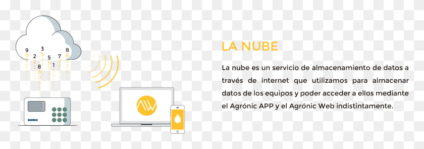 1512x456 Bienvenido A La Nube Orange, Electronics, Text, Ipod HD PNG Download