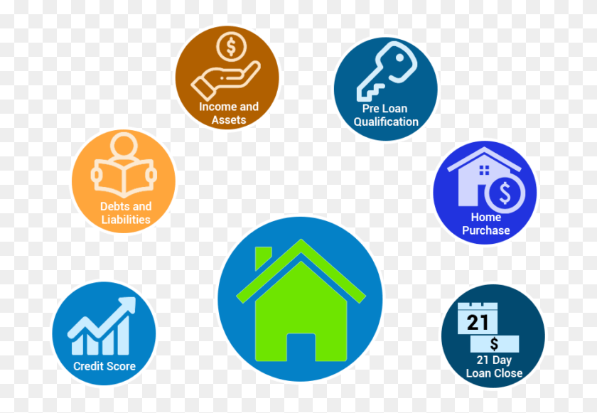 705x521 Big Blue Dot Home Loan Circle, Symbol, Recycling Symbol, Text HD PNG Download