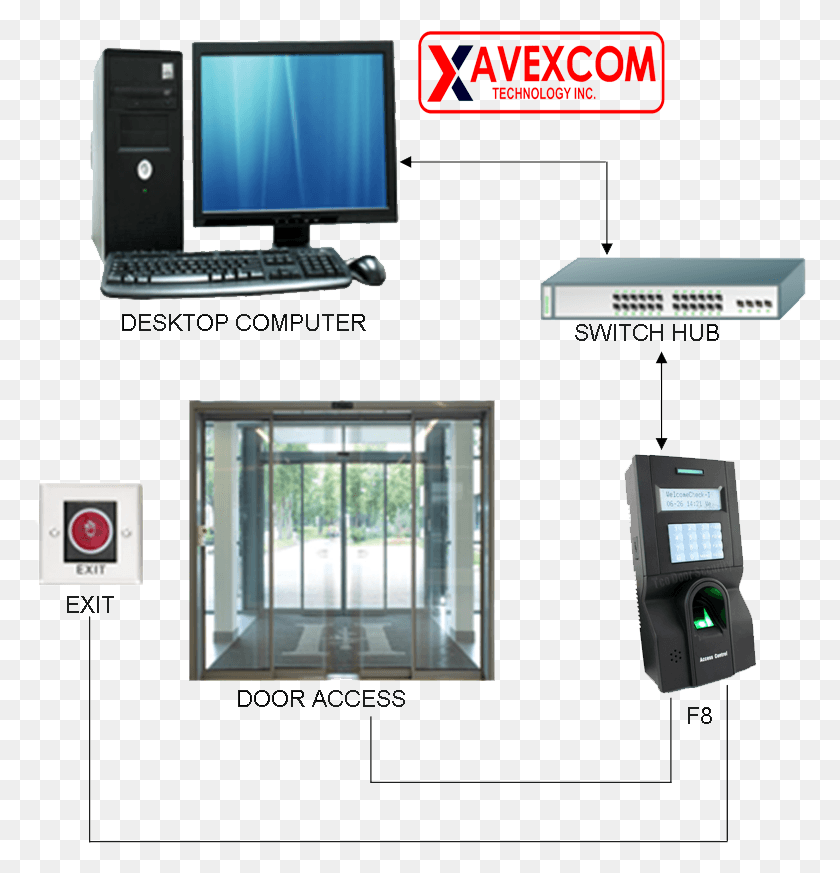 773x813 Biometric Time Amp Attendance Access Control Terminal Flat Panel Display, Monitor, Screen, Electronics HD PNG Download