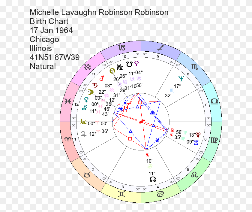 641x646 Birth Chart Of Michelle Lavaughn Robinson Circle, Clock Tower, Tower, Architecture HD PNG Download
