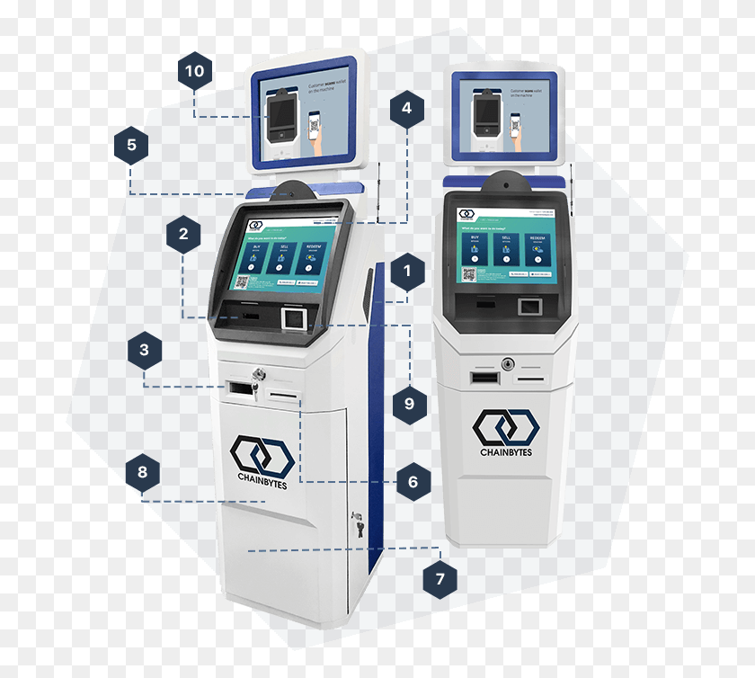 694x694 Bitcoin Atm Machines With 2 Screens By Chainbytes Company Game Boy, Kiosk, Mobile Phone, Phone HD PNG Download