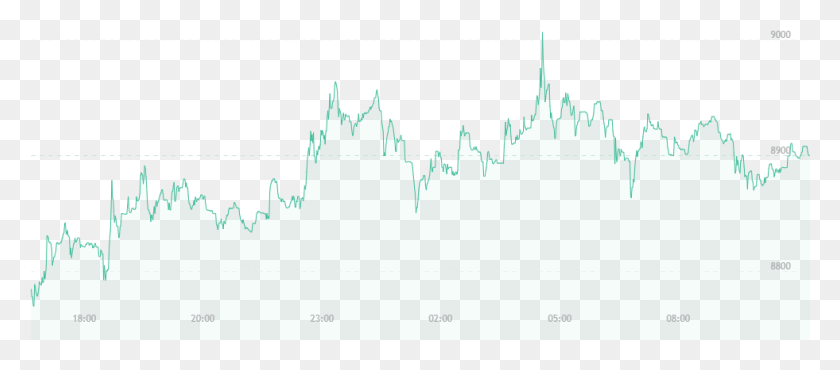 981x391 Bitcoin Price Watch Caligrafía, Diagrama, Diagrama, Texto Hd Png