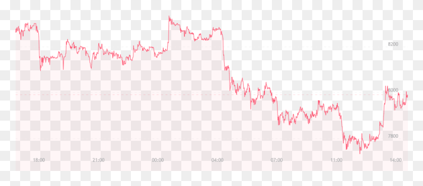 981x390 Bitcoin Price Watch Plot, Diagram, Text, Map HD PNG Download