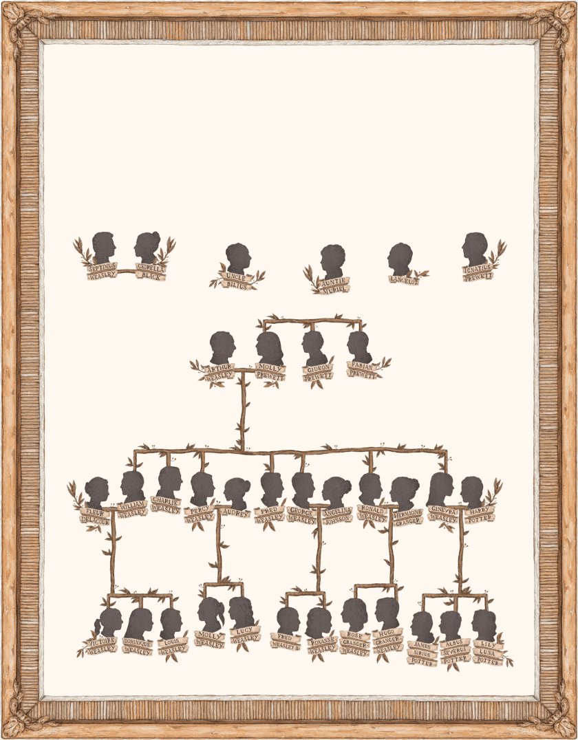 Black Family Tree Pottermore, Person, Art, Painting, Home Decor Sticker PNG