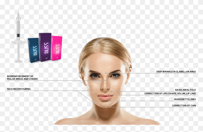 1140x710 Bliss Is About Solving Facial Aging Symptoms, Face, Person, Human HD PNG Download
