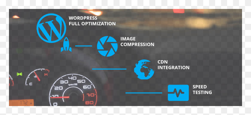 1200x500 Blog Optimization Banner Wordpress Speed Optimization, Gauge, Tachometer, Scoreboard HD PNG Download